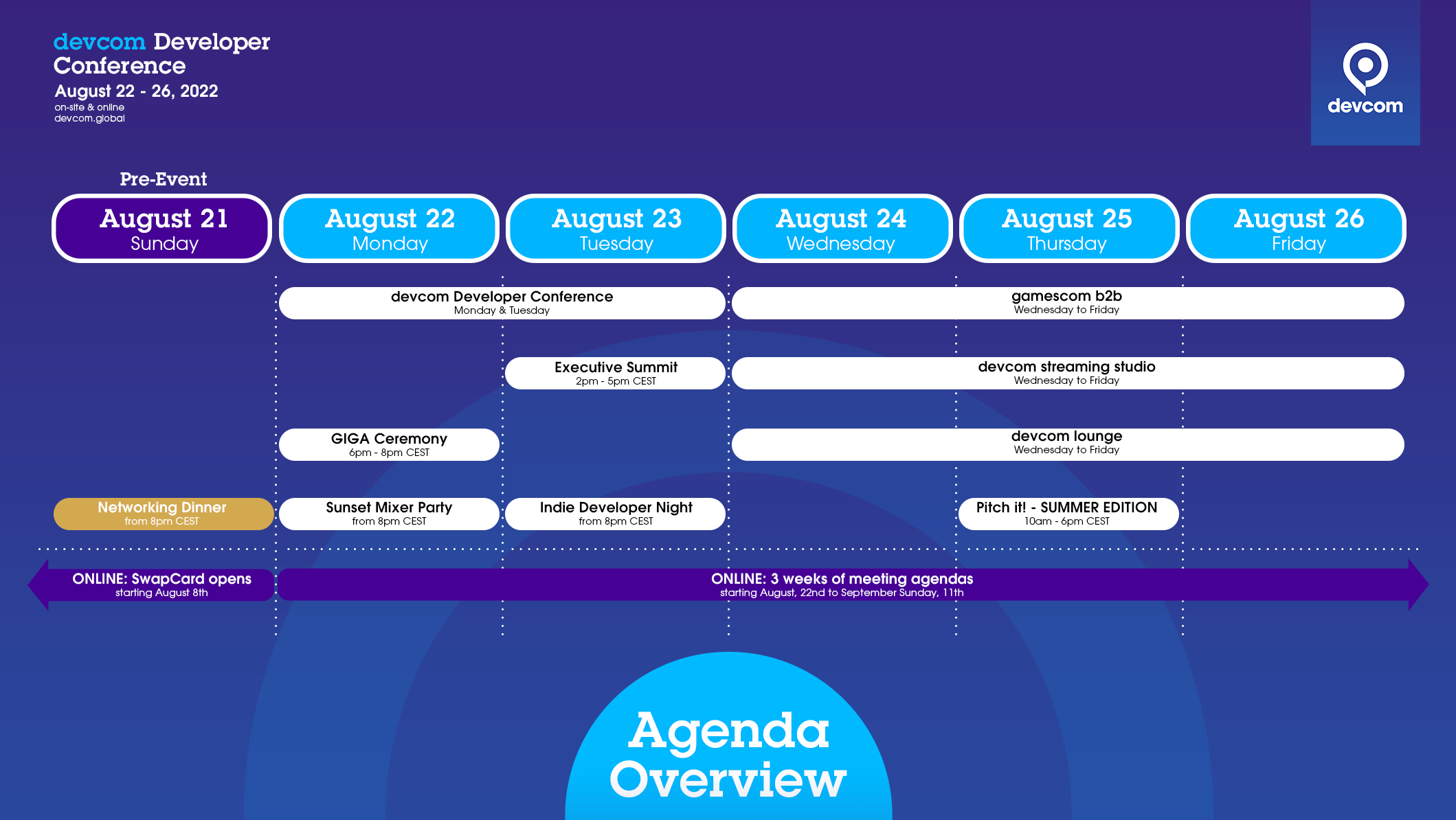 Agenda Devcom ແລະ Gamescom 2022